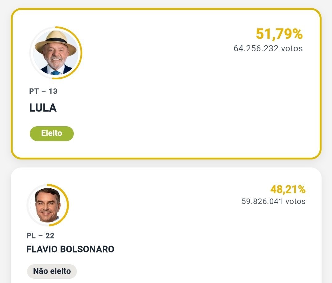 KatianyMayara's tweet photo. @BolsonaroSP @FlavioBolsonaro Mostra MIAMI na hora que aconteceu essa virada aqui também, bananinha! 🤣🤣🤣🤣 https://t.co/UphlHPuS7q