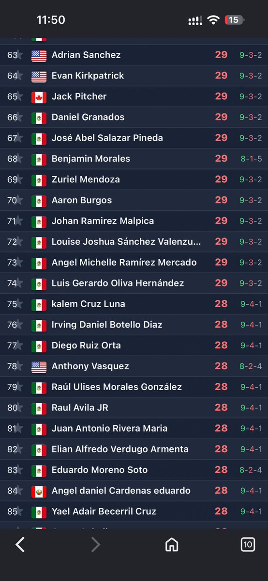 simmyS_'s tweet photo. Logrando Top 76 en el regional de puebla 
Ni tan mal para mi primer regional 
Maravillosa ronda con Andrew Hendrick
#pokemontcg https://t.co/r2p9jaEO3m
