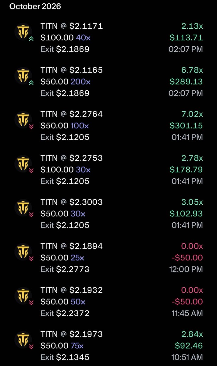 Cleanswipez's tweet photo. Not a bad morning on @getonmoon already at 5k from 450 start yesterday.

Time to bless a few people on X.

4X $25 ✅ MUST RP + USDT-BEP20 address.

Sign up below ⬇️  and start trading with me.

https://t.co/n0L4zSASg4 https://t.co/VcnVHxj6BH