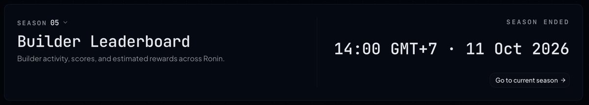 Ronin_Network's tweet photo. Estimates are based on Season 5 data, with an approximate ±30% range. 

Actual future rewards may vary. https://t.co/tPBMO7CgMk