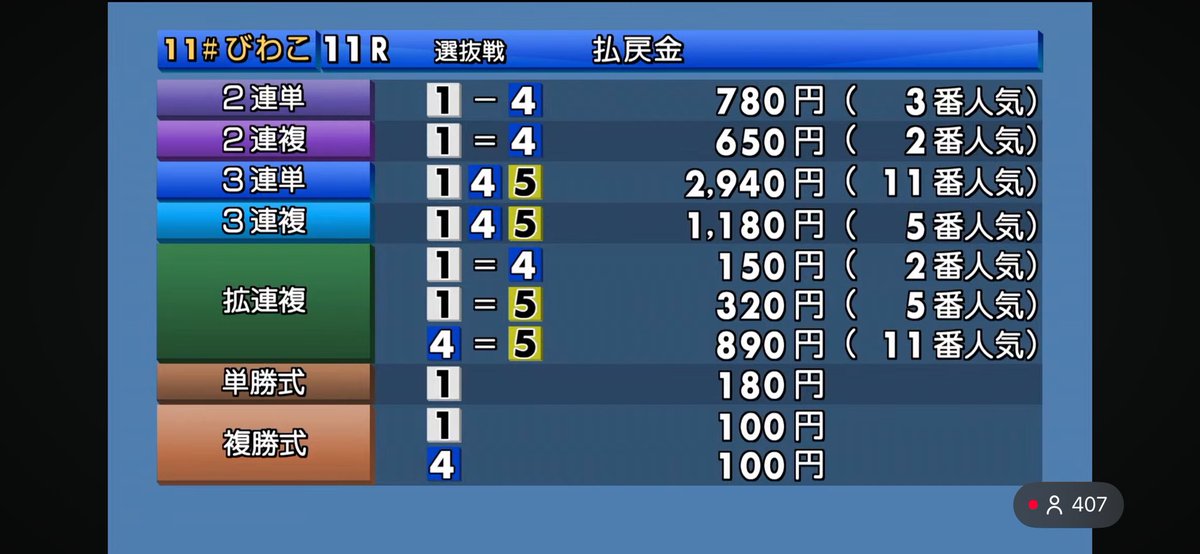Califuck501xx's tweet photo. びわこ11R

これは悔しいな、、
内枠残ると思ったけどやり合ったか、、 https://t.co/Yxx6d08z8U