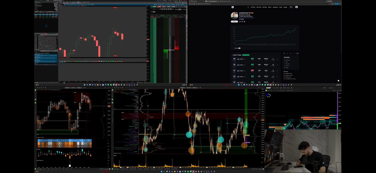 andreacimi's tweet photo. @PietroValastro_ came to my floor and forced me to shoot trading content. 

So I timed a swing trade with orderflow and played Minecraft the entire session. 

Fun session tho. https://t.co/QMh7ZfhScR https://t.co/Silx8W8yJe