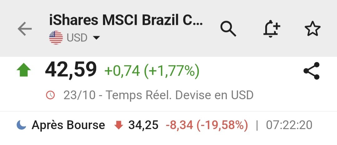 ApprendEnsemble's tweet photo. Bon bah RIP l'ETF Brésil et l'ETF Am latine 📉 https://t.co/IUp6LARxPZ