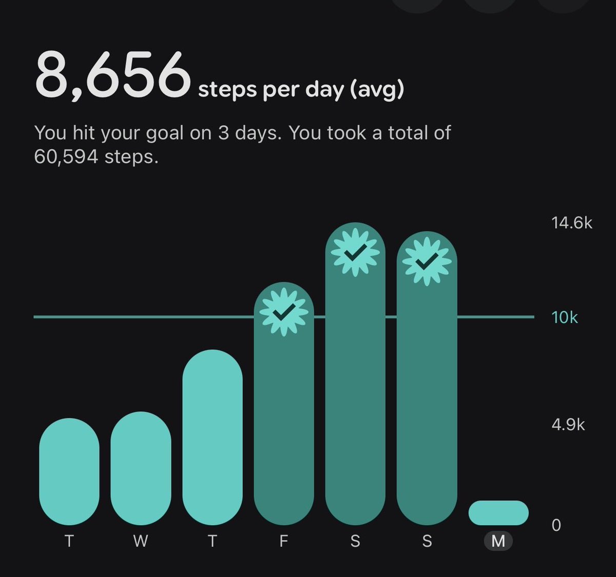Ibrayxzn's tweet photo. صح اني خربتها بالاكل امس و لكن مستانس انه لي ثلاث ايام ملتزم ب 10k steps https://t.co/5cskXRpd81
