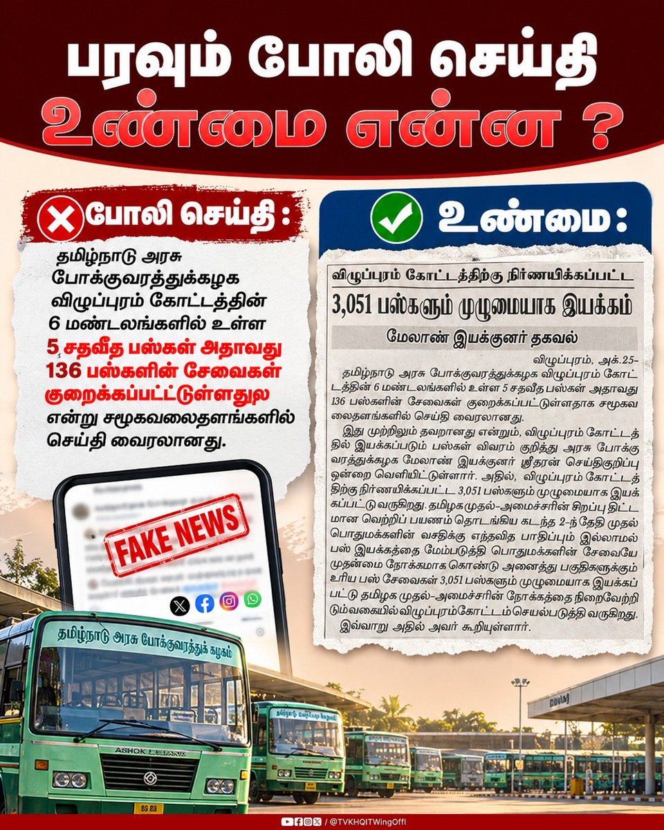 TVKHQITWingOffl's tweet photo. தமிழ்நாடு அரசு போக்குவரத்துக் கழகத்தின் விழுப்புரம் கோட்டத்திற்குட்பட்ட 6 மண்டலங்களிலும் அனைத்துப் பேருந்துகளும் வழக்கம்போல் இயக்கப்படுகின்றன.

பேருந்து இயக்கம் குறைக்கப்படுவதாகப் பரவும் வதந்திகளை நம்ப வேண்டாம்! https://t.co/6yDw5cKvBe