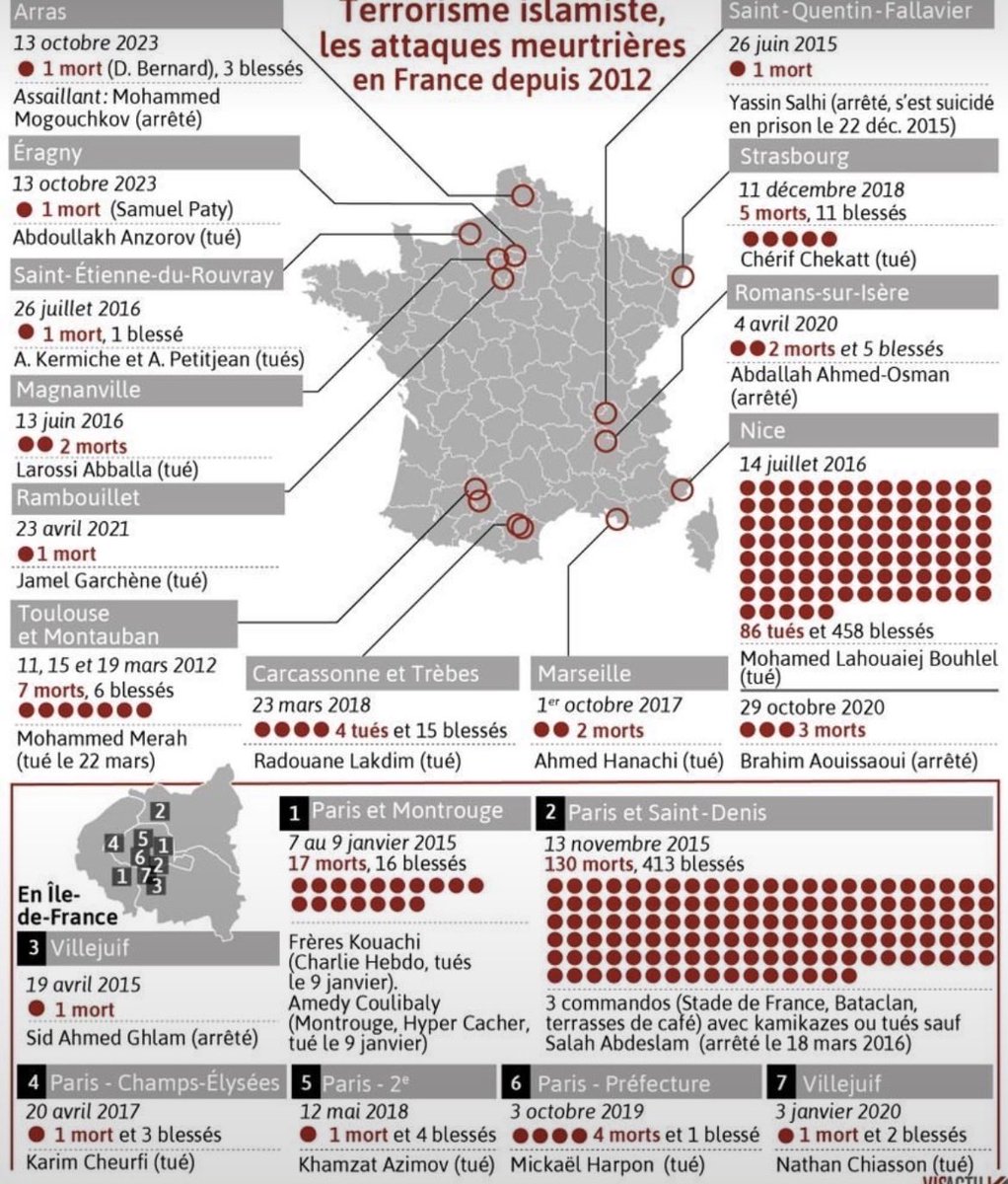 Logiqueouiounon's tweet photo. @corentin_keller @ImpactMediaFR https://t.co/eZrmxUZ7MG