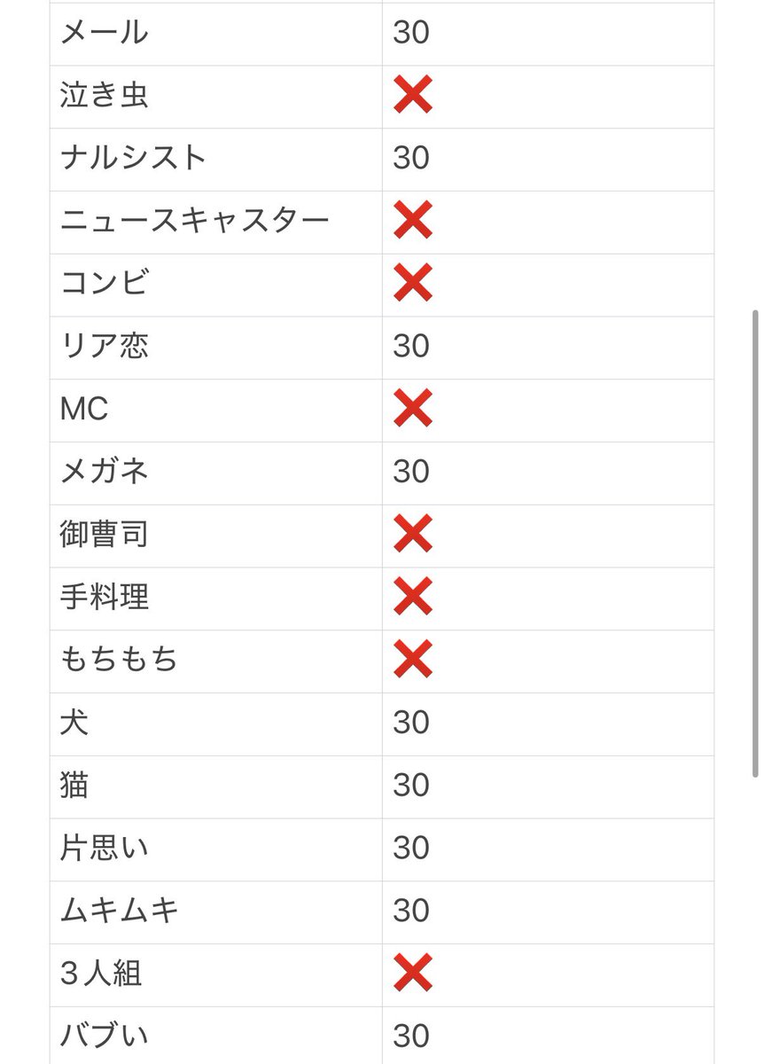 1eo1227's tweet photo. Myojo Jr大賞ジュニア大賞 枠交換

【求】いちばんおしゃれ 手がきれい

【譲】画像参照
12月号27冊 1月号3冊 (計30冊)
関西優先

お心当たりある方はいいね後、リプまたはDMまでお願い致します。
#ジュニア大賞枠交換 #ジュニア大賞交換 https://t.co/6FIe9zuNJD