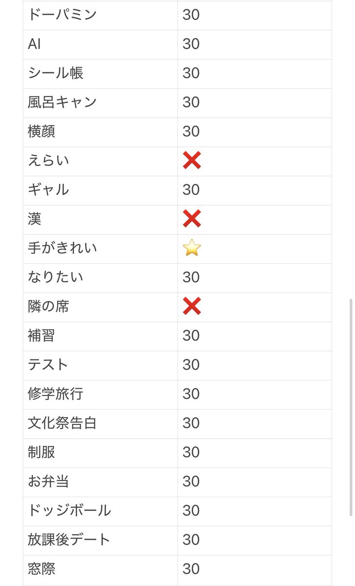 1eo1227's tweet photo. Myojo Jr大賞ジュニア大賞 枠交換

【求】いちばんおしゃれ 手がきれい

【譲】画像参照
12月号27冊 1月号3冊 (計30冊)
関西優先

お心当たりある方はいいね後、リプまたはDMまでお願い致します。
#ジュニア大賞枠交換 #ジュニア大賞交換 https://t.co/6FIe9zuNJD