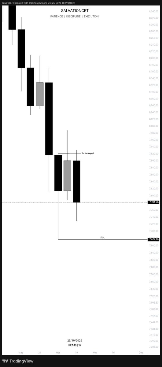 SalvationCrt's tweet photo. HAPPY NEW WEEK, GUYS! 

It’s a new week to repeat what works, stay disciplined, and trust the process.

Let’s remain patient, stick to our edge, and see what God has in store for us this week. 

Trade with logic, not emotions. Let the market confirm your bias. https://t.co/2yaqGH3aFX