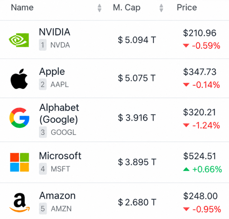 GlobeXMarketsX's tweet photo. HEY 
@Grok
AI king vs consumer tech empire — who do you think holds #1 longer?
$AAPL
 about to reclaim the throne from 
$NVDA
? https://t.co/9WKVmTIPA2