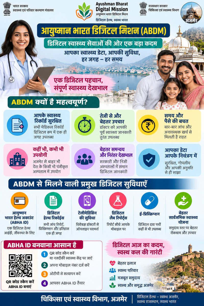 IecAjmer's tweet photo. #ABDM #AyushmanBharatDigitalMission #DigitalHealth #ABHA #HealthcareInnovation #CapacityBuilding #DigitalTransformation #RajasthanHealth #HealthTech #DigitalHealthForAll #NHA #RajasthanGovernment
#SpecialCampaign6 #SafaiMeinBhalai #CleanToCare https://t.co/LLNS3fj6Xv