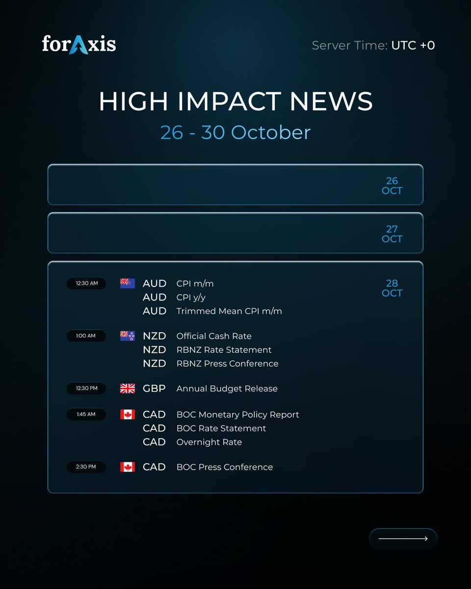 foraxisofficial's tweet photo. News for the week! 📣
Key red folders to watch:
🔹 AUD: CPI Data

🔹 USD: Advance GDP &amp; Core PCE

🔹 EUR: ECB Decision &amp; CPI

🔹 JPY: BOJ Rate Decision

Reminder: News trading is 100% allowed during evaluations on Foraxis. https://t.co/nejXVe07kG