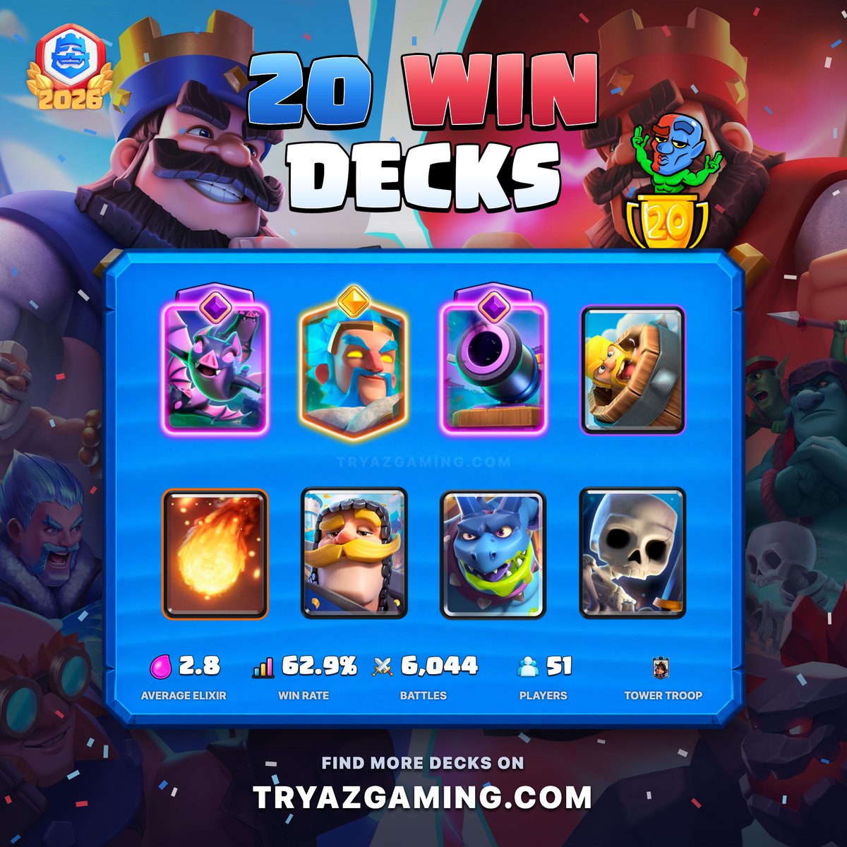 TryazGaming's tweet photo. 🏆 The BEST 20-Win Challenge Decks 🏆

👉🏻  Find all decks on: https://t.co/lbMJZgroqZ
♾️ Unlimited attempts: https://t.co/BGiY5WiMZI (with Pass Royale)

🏆 17+ Wins = Badge
🏆 20 Wins = Emote

Good luck 🍀 #clashroyale https://t.co/Lo2d0Tr1J2