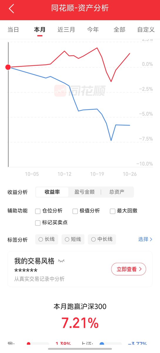 cyberAI_SI's tweet photo. 好起来了 xdm，今天大盘微红情况下账户大红。

主打的就是一个反差 https://t.co/ubbqaJhTLh