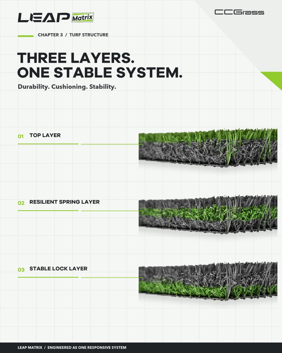 CCGrassChina's tweet photo. 🧱 Three layers work together as one responsive system.
🔎 Discover what is inside LEAP MATRIX.
📩 info@ccgrass.com
#LEAPMatrix #CCGrass #FootballTurf #syntheticturf #ArtificialTurf https://t.co/ZMB0ixW8C7
