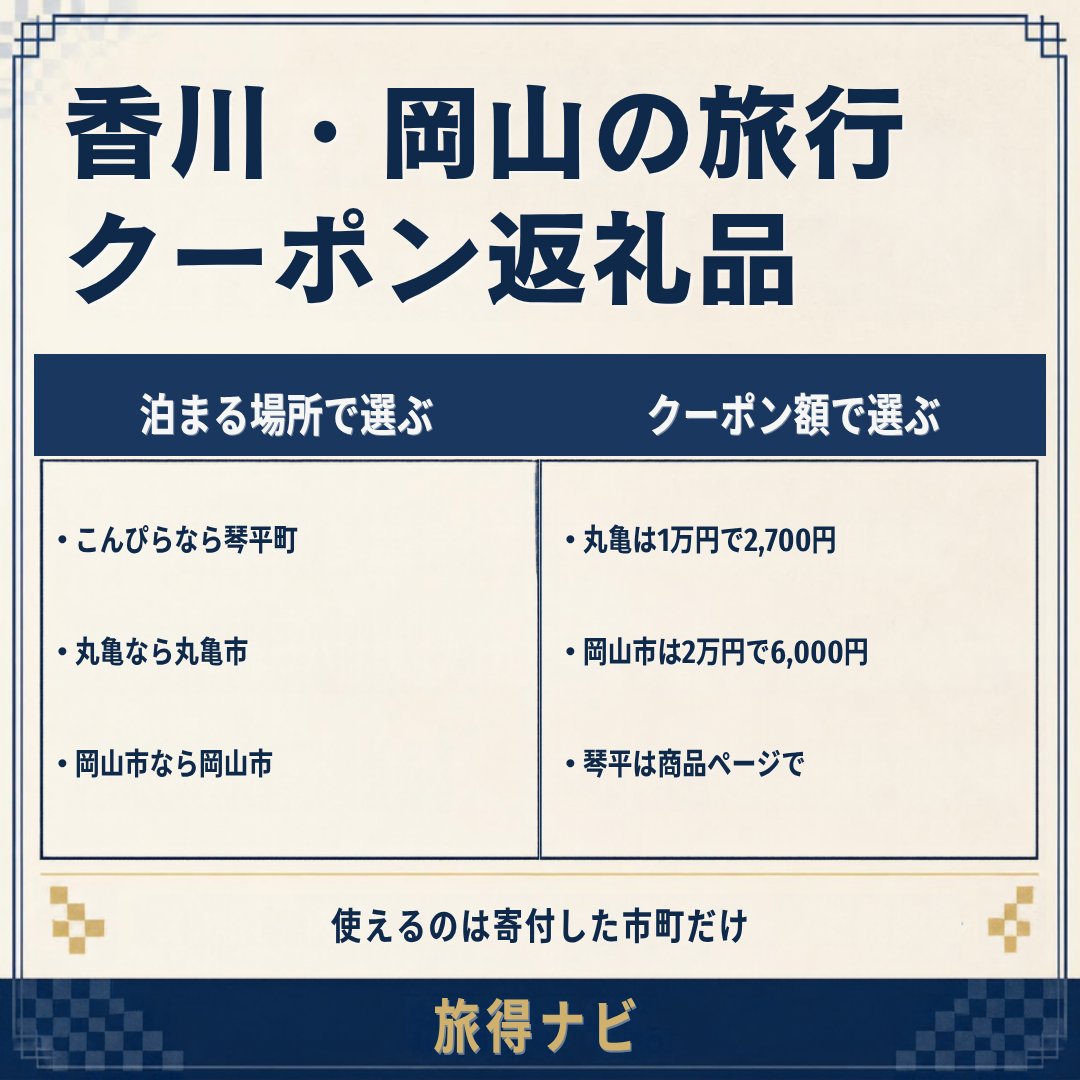 benzene_lab's tweet photo. あわせて：琴平・丸亀・岡山市に泊まるときの旅行クーポン返礼品はこちら

https://t.co/B7EsngiKzI https://t.co/zMnOQFupBG