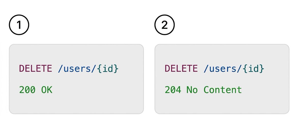 codewithkhalil's tweet photo. Developers, 

What is the correct HTTP response code for DELETE operation in REST API? https://t.co/TIj3RGA7ze