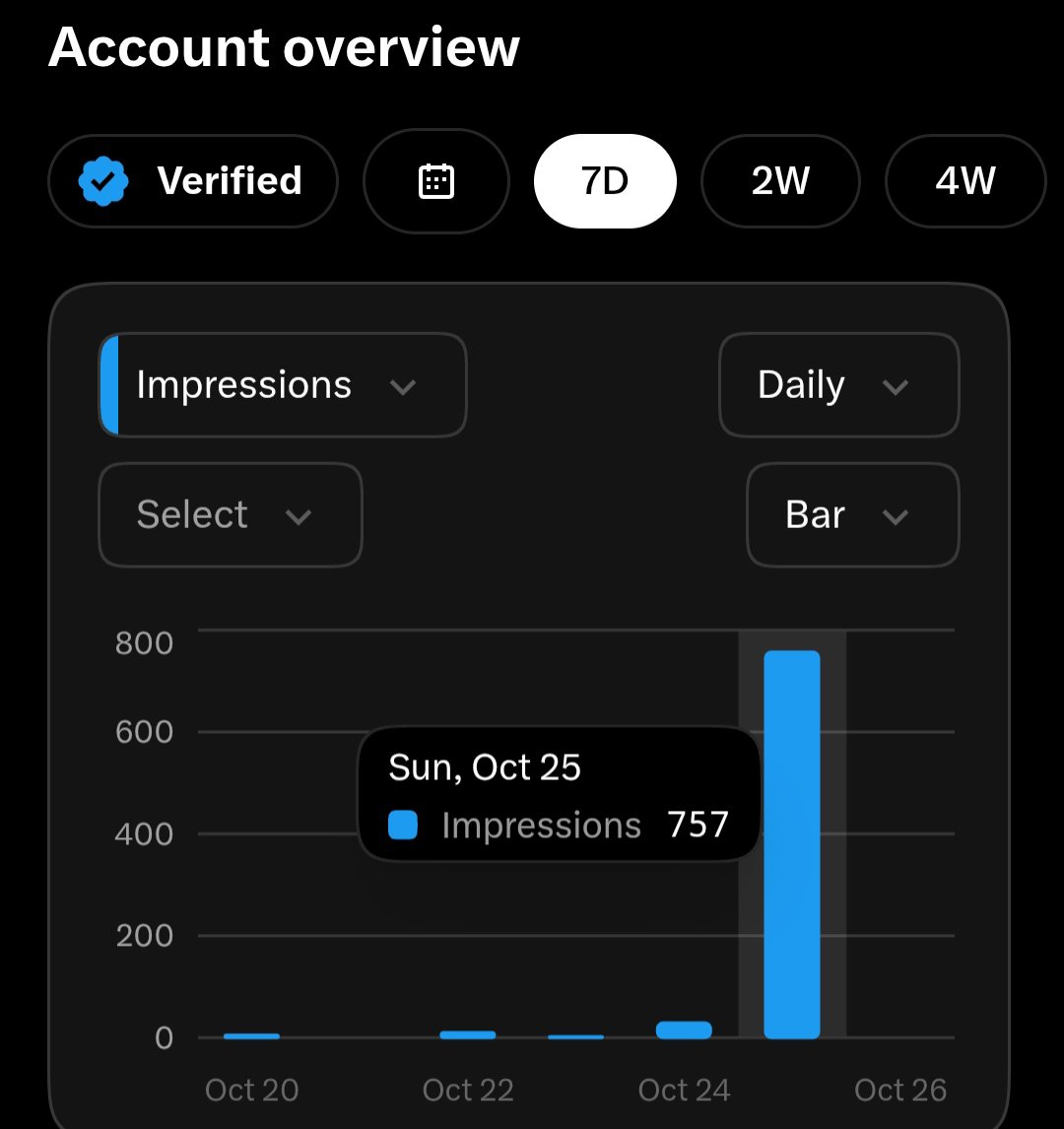 Khelanta_2026's tweet photo. Day 1 Finally updated impression 

Total impression 3656
Verified impression 757

  Very hard to 500k VHTI...!! https://t.co/woGrnTsO18