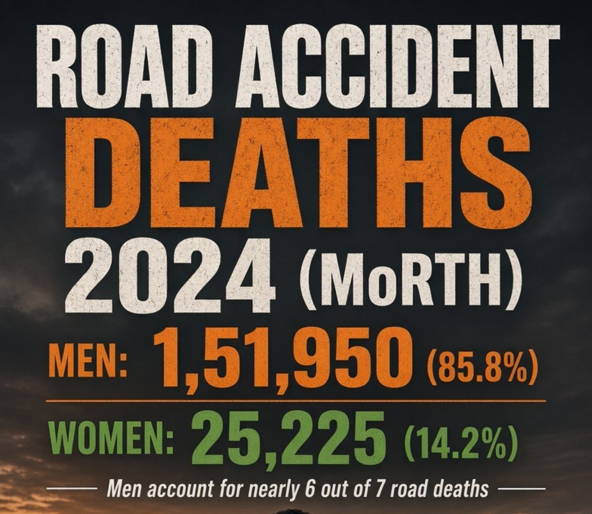 _strugglesofmen's tweet photo. We talk a lot about gender gaps in offices. 

Meanwhile the people who actually keep goods and tourists moving (truckers, bus/taxi drivers) are ~90% men and absorb nearly all the danger and grind. 

The burden is not equally shared.

Where is equality?? https://t.co/D0sYNE5vSE