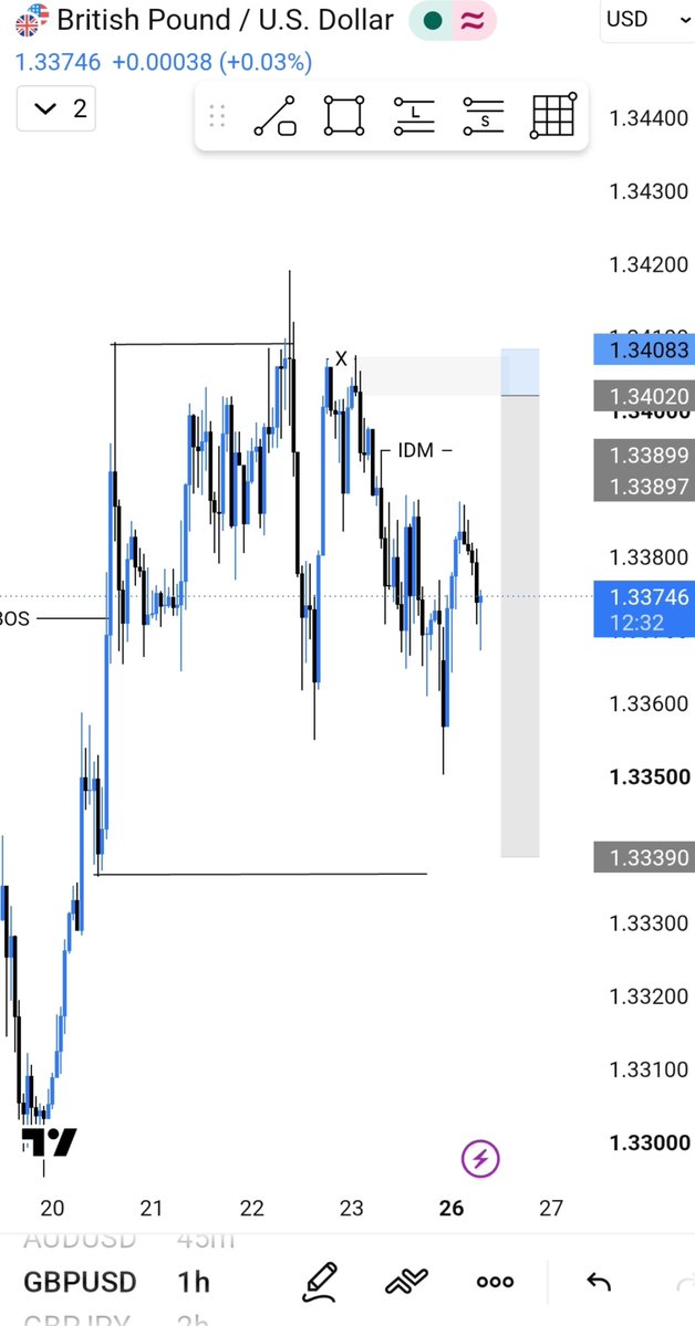 recapimation's tweet photo. #GBPUSD 

what do you think?? https://t.co/tA9UVGbK4B