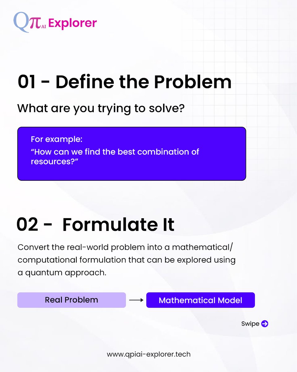 qpiai_explorer's tweet photo. A quantum project doesn't begin with a qubit. It begins with a problem.

From problem formulation to algorithms, circuits, simulation and eventually the QPU - here's what the journey can look like.

Swipe to follow the process →

#QuantumComputing #QuantumProjects #QuantumHardware #QpiAIExplorer