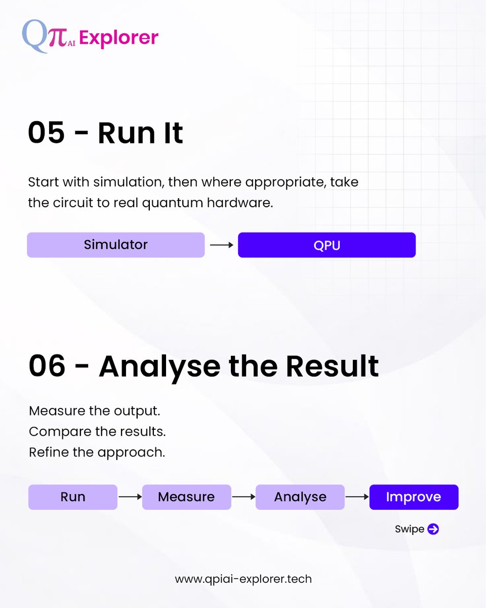 qpiai_explorer's tweet photo. A quantum project doesn't begin with a qubit. It begins with a problem.

From problem formulation to algorithms, circuits, simulation and eventually the QPU - here's what the journey can look like.

Swipe to follow the process →

#QuantumComputing #QuantumProjects #QuantumHardware #QpiAIExplorer