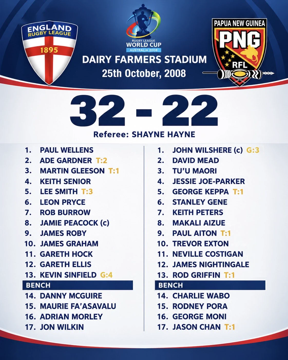 The Super League Era on X: 