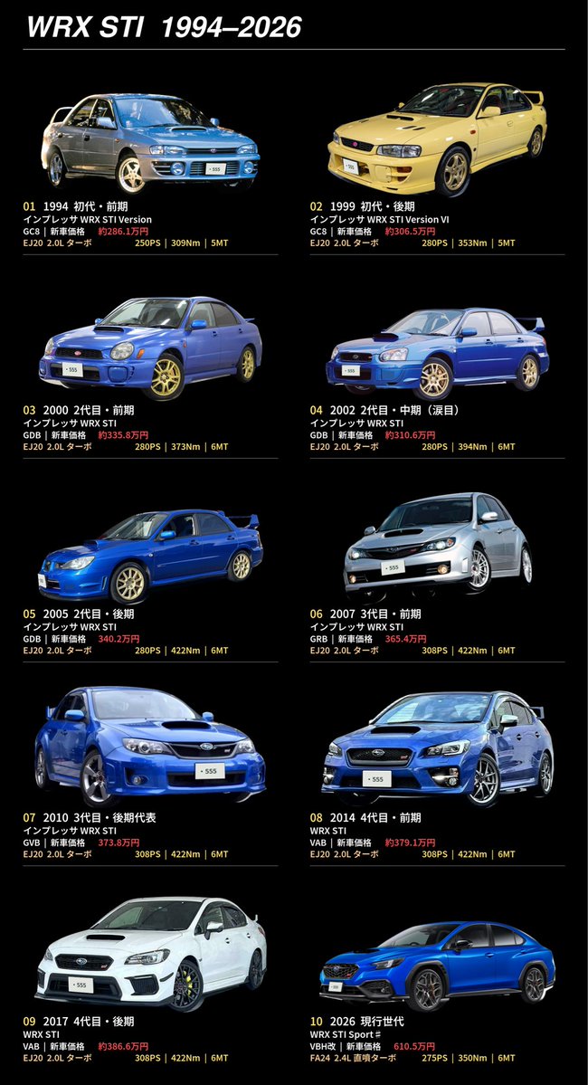GR_Supra_M3's tweet photo. 歴代WRX     修正版

涙目追加
前期後期の違い修正 https://t.co/pXEk4wiDzo