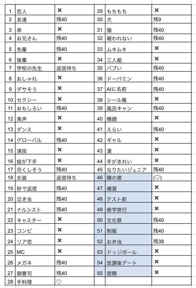 odkffb's tweet photo. MYOJO ジュニア大賞 枠交換

【求】手料理>>>隣の席
【譲】画像参照

⭐️人気部門は比率違い優先
⭐️🫳🏻担>関西担優先

12月号30冊確保、1月号10冊予約

リプまたはDMでお気軽にお声がけください

#ジュニア大賞枠交換 #ジュニア大賞 https://t.co/HWQoaCSKsB