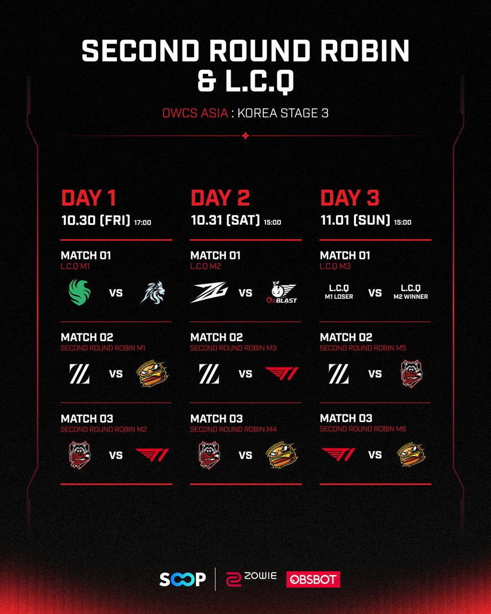 OW_Esports_Asia's tweet photo. 2차 라운드로빈 & L.C.Q 진행 안내｜2026 OWCS ASIA : Korea Stage 3

이번 주 금요일부터,
플레이오프의 여섯 자리가 결정되는 2차 라운드로빈 & Last Chance Qualifier가 진행됩니다!

✅Second Round Robin
4주간 진행되었던 1차 라운드로빈의 성적을 바탕으로, 
2차 라운드로빈에서의 성적이 누적되어 최종 플레이오프에 진출하는 1~4위 자리가 결정됩니다.

✅Last Chance Qualifier
1차 라운드로빈 5~8위 팀 중 플레이오프에 진출할 두 팀이 결정됩니다.

📆 대회 일정
10월 30일(금) ~ 11월 1일(일)
금요일 5 PM / 토요일, 일요일 3 PM 경기 시작

🔜 예매 일정
▶ 금요일 경기 티켓 → 10월 28일(수) 5 PM 오픈
▶ 토요일 경기 티켓 → 10월 28일(수) 6 PM 오픈
▶ 일요일 경기 티켓 → 10월 28일(수) 7 PM 오픈

📝 예매 방법: 티켓링크 e스포츠 > OWCS 클릭
> ‘2026 OWCS ASIA : Korea Stage 3‘ 예매

#OWCS