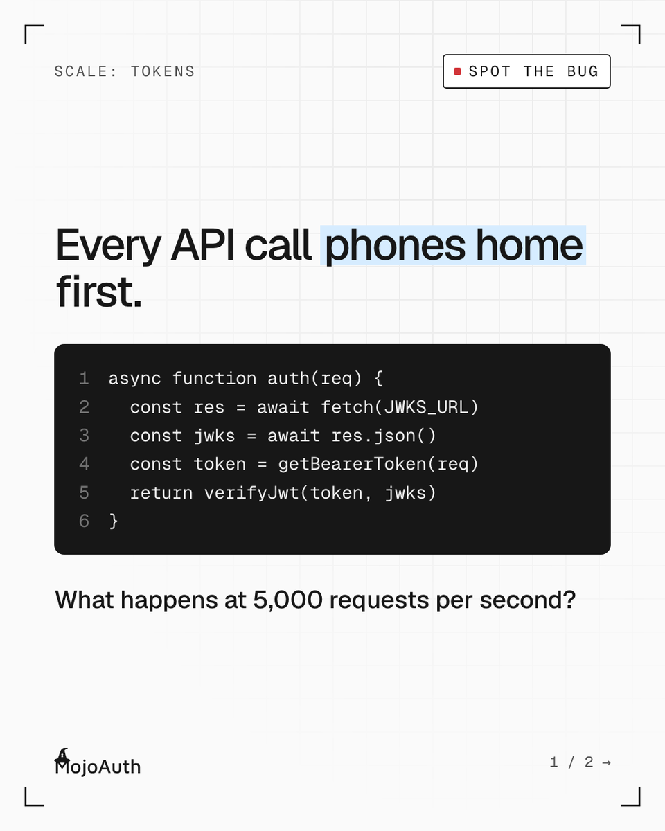 MojoAuth's tweet photo. This middleware fetches your IdP's signing keys before it checks any token.

Staging: 5 calls/s. Fine.
Production: 5,000 calls/s to your IdP, a round trip on every request, and one IdP slowdown fails all auth.

What would you change?

#javascript #oauth https://t.co/uHhiwLujBi