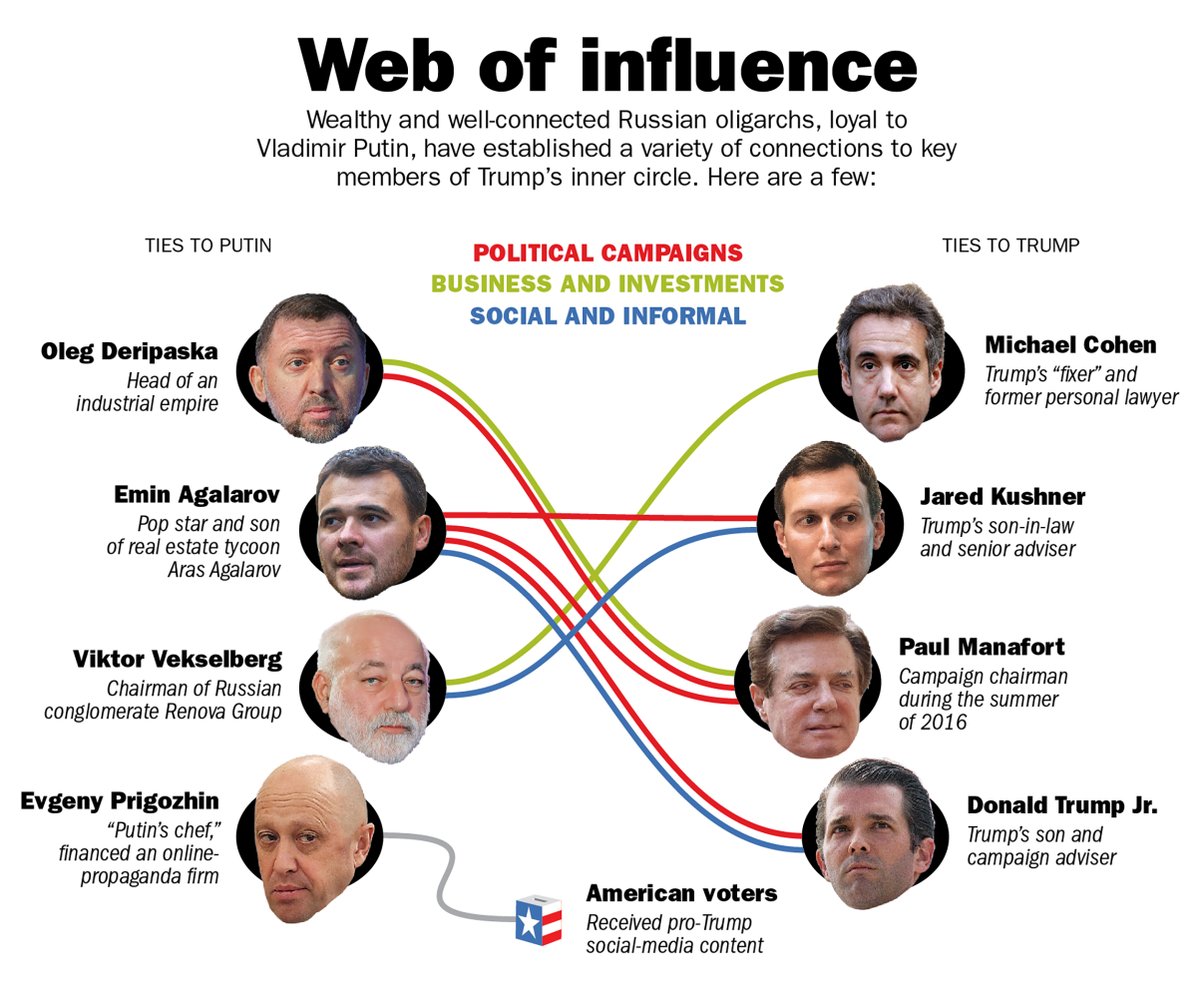 PiperK's tweet photo. Kushner's phone logged into a UAE bank account that received "hundreds of millions of dollars" from the Azerbaijani government around 2018. This isn't surprising to me. 

The Trump family has had close ties to Azerbaijan since 2013 through Emin Agalarov, who married the daughter of Azerbaijan's president. 1/