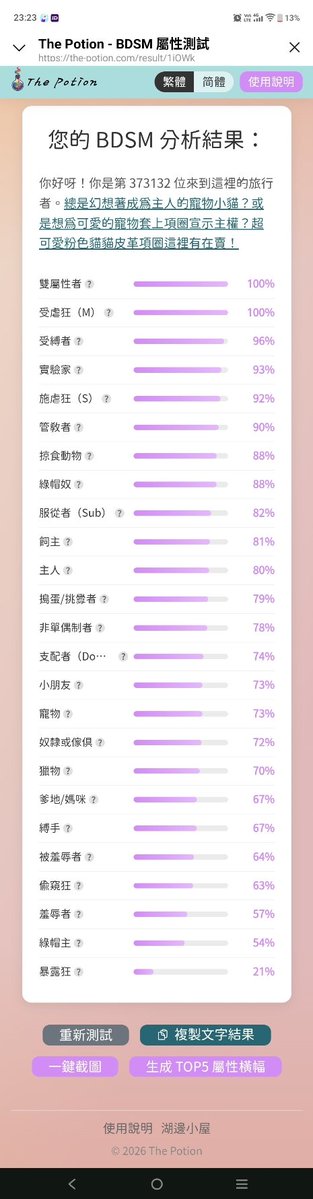Satan_Lover520's tweet photo. 沒想到上一張馬甲照受歡迎😂
放一下BDSM的測驗結果
好多屬性都很高
這樣到底算好還是不好
入門學習中😏 https://t.co/Ogdr5iPRNK
