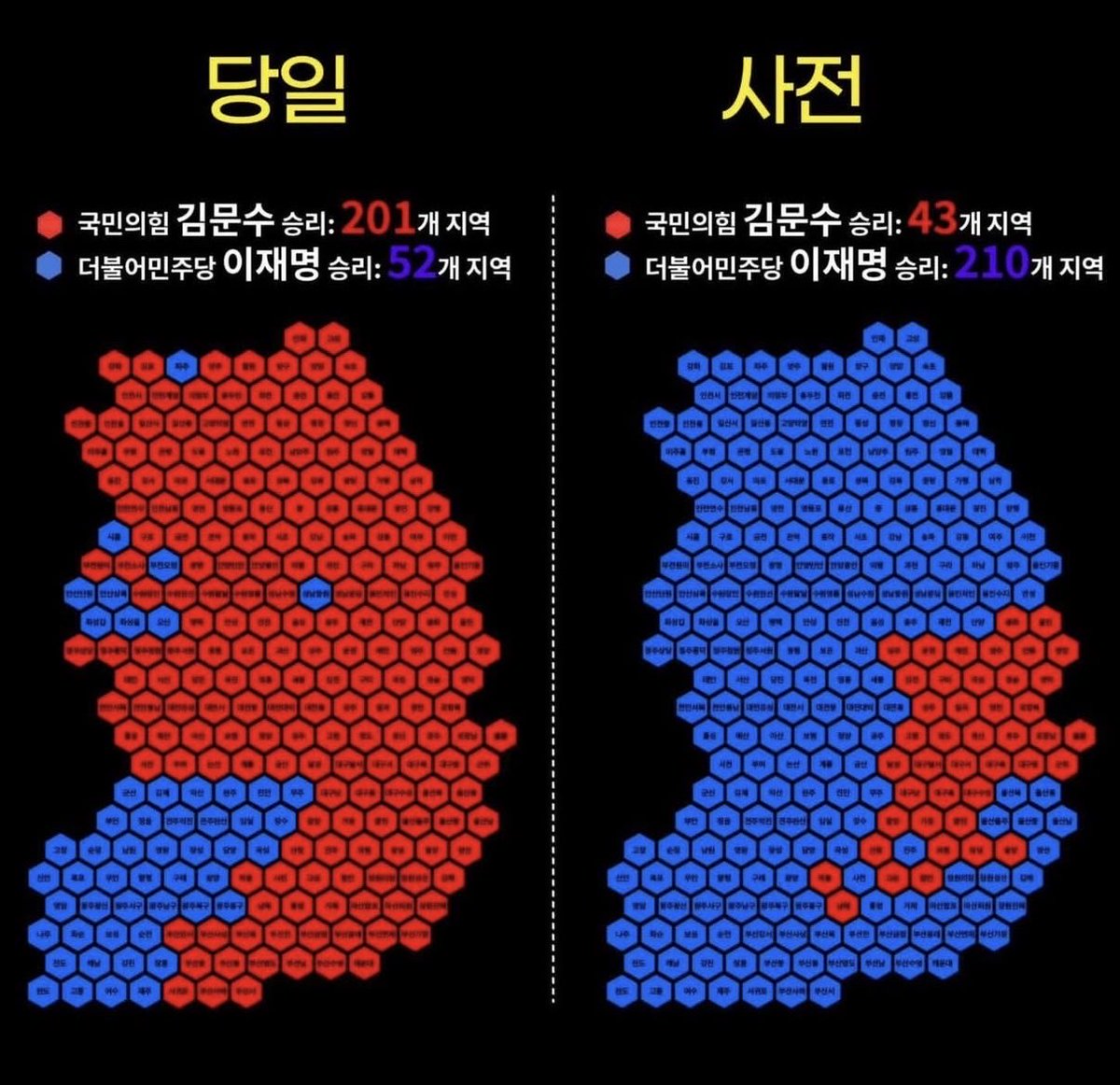 Cold_Truth__CT's tweet photo. 브라질 대선투표가 나오니 떠오르는 한국대선🗳️🗳️🗳️

재외국민과 사전투표에서
당일과 다르게
이렇게 차이가 날 수 있다고?

그러고 이어서 시행한 지방선거에서 
부정선거 증거가 차고 넘치는데

이대로 흘러간다는게
상식적으로 맞다 생각드시나요??? https://t.co/dP2ntphSL7