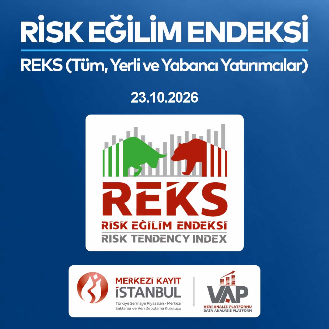 MerkeziKayitTur's tweet photo. 23 Ekim 2026 itibarıyla Tüm Yatırımcılar Risk Eğilim Endeksi (REKS-Tüm), Yerli Yatırımcılar Risk Eğilim Endeksi (REKS-Yer) ve Yabancı Yatırımcılar Risk Eğilim Endeksi (REKS-Yab) Değerleri: 
Detaylı bilgi: https://t.co/3wqE3v0JgG 
#MKK #VAP #REKS https://t.co/YOIQIf0gv6