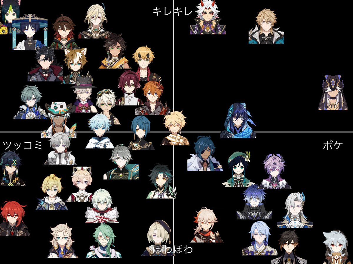 toma01417's tweet photo. ちなみにこっちは個人的見解による
原神男子達のツッコミボケグラフ📈

※何でも許せる人向け https://t.co/7mJzrROxt9