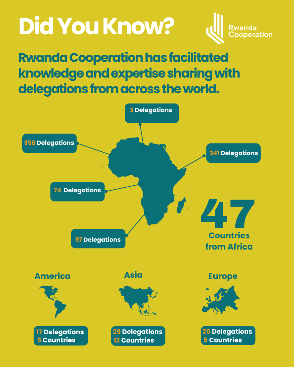 Cooperation_RW's tweet photo. Happy New Week! 
 -  
Bon début de semaine !  
-  
Tubifurije icyumweru cyiza!  

#RwandaWorks 
#RwandaIsOpen https://t.co/QdcrrE3dcH