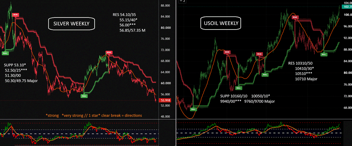 adssgroup's tweet photo. #Silver &amp; #USOil: Weekly Key Levels https://t.co/xJzh8jSPZJ