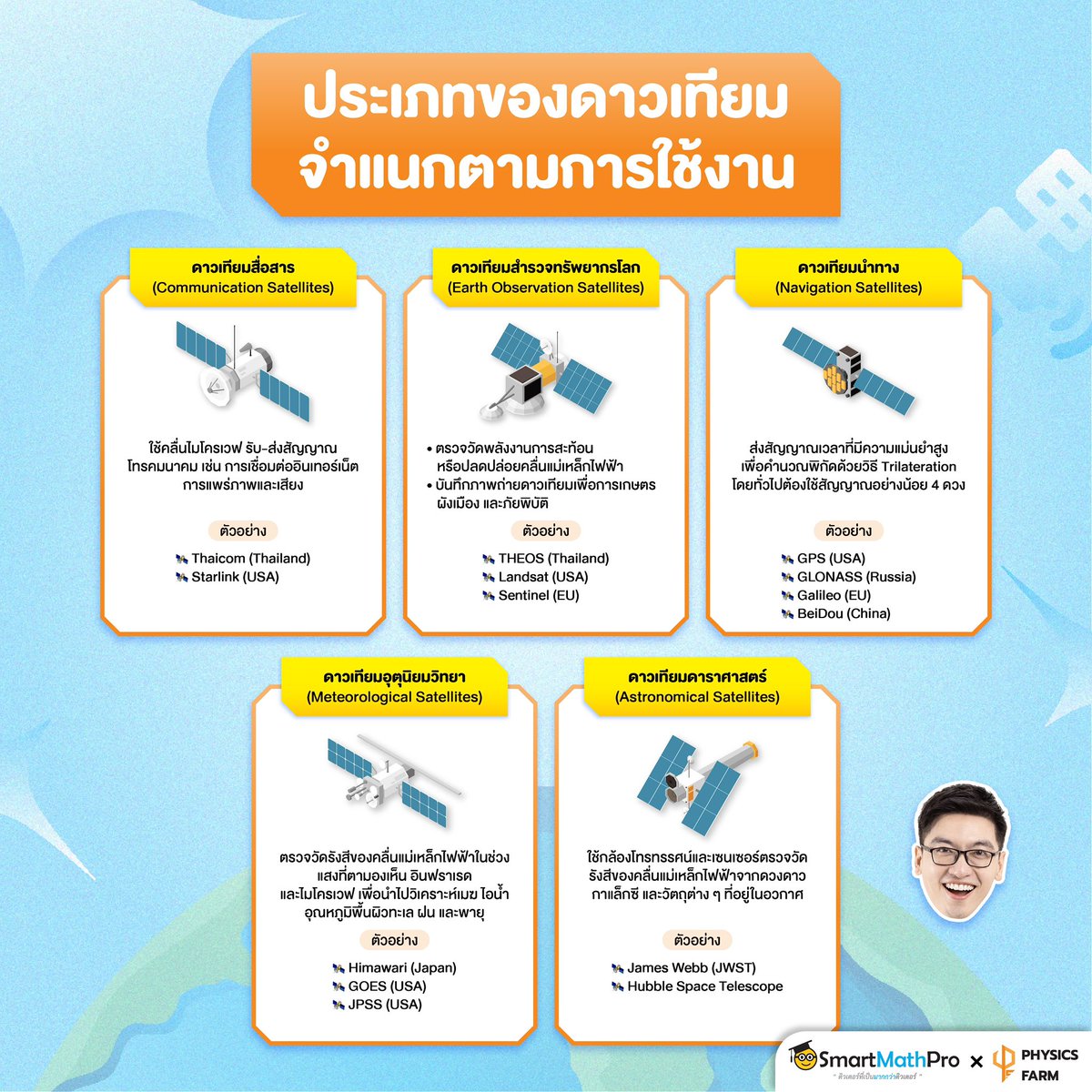 PanSmartMathPro's tweet photo. 📎 ประเภทวงโคจร
📎 ประเภทของดาวเทียม จำแนกตามการใช้งาน https://t.co/6OjLjoiiFR
