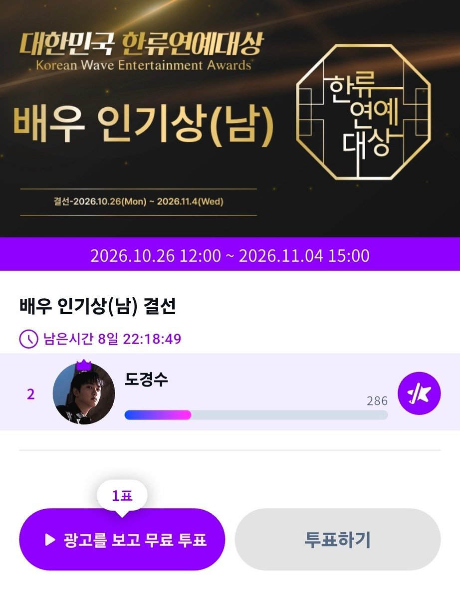 DODBBONG's tweet photo. 📢ᐸ 화력 분산되지 않게 이 투표에 집중해주세요

곧 시상식 시즌이라 여러 투표가 동시 진행 중인데, 이럴 때일수록 선택과 집중이 필요하다 생각해요 (((나))) 

이 투표 지금 결승이고, 투표 기간도 짧으니 딱 8일만 같이해주세요. 매일 1표씩 무료 투표 가능하고, 그 외에도 무료로 투표할 수 있는 방법 많아서 최대한 많은 분들이 참여해주시는 게 중요할것같아요 ㅎㅇㅌ

【2026 대한민국 한류 연예 대상】

부문: 배우 인기상(남)
기간: 26.10.26~26.11.04 15:00 (KST)
플랫폼: JK Fandom
  • And: https://t.co/ianNcKvbx0
  • IOS:https://t.co/y34zt2NFgr

현재 2위

#도경수 #디오 #KYUNGSOO #ギョンス