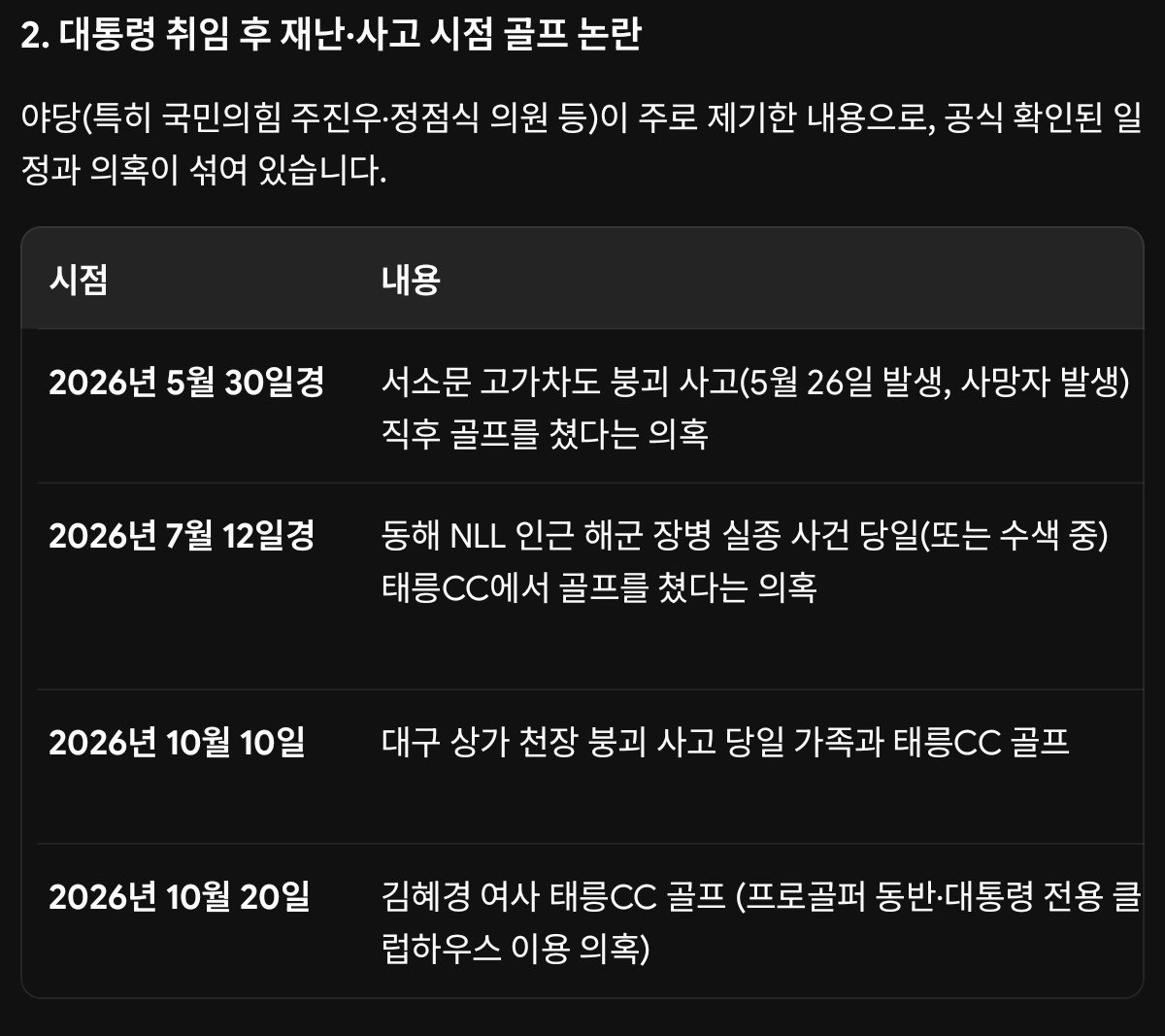 nyuseujigs5678's tweet photo. @joojinwoo_ 한두번도 아니고 골프특검 합시다. https://t.co/4gaGJiuk1W