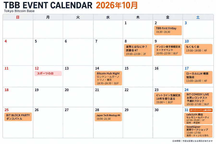 TBB_JP's tweet photo. 今週のTokyo Bitcoin Base イベント

今週はビットコイン誕生18周年を迎える特別な1週間となります！

10/28(水)
10:00~18:00
TBB スタッフアワー

19:00〜21:30
Japan Tech Meetup #4
国内外のエンジニアの交流イベント！
https://t.co/TLPhUPZ9ms

10/31(土) 12:00〜15:00
cafe3104 開店セレモニー＆パーティ
https://t.co/CM5BnAxktG

🔐 SeedSigner実践ワークショップ
※満席・キャンセル待ち受付中
https://t.co/vBDCk3ao4U

四谷のTokyo Bitcion Baseでお待ちしております✨