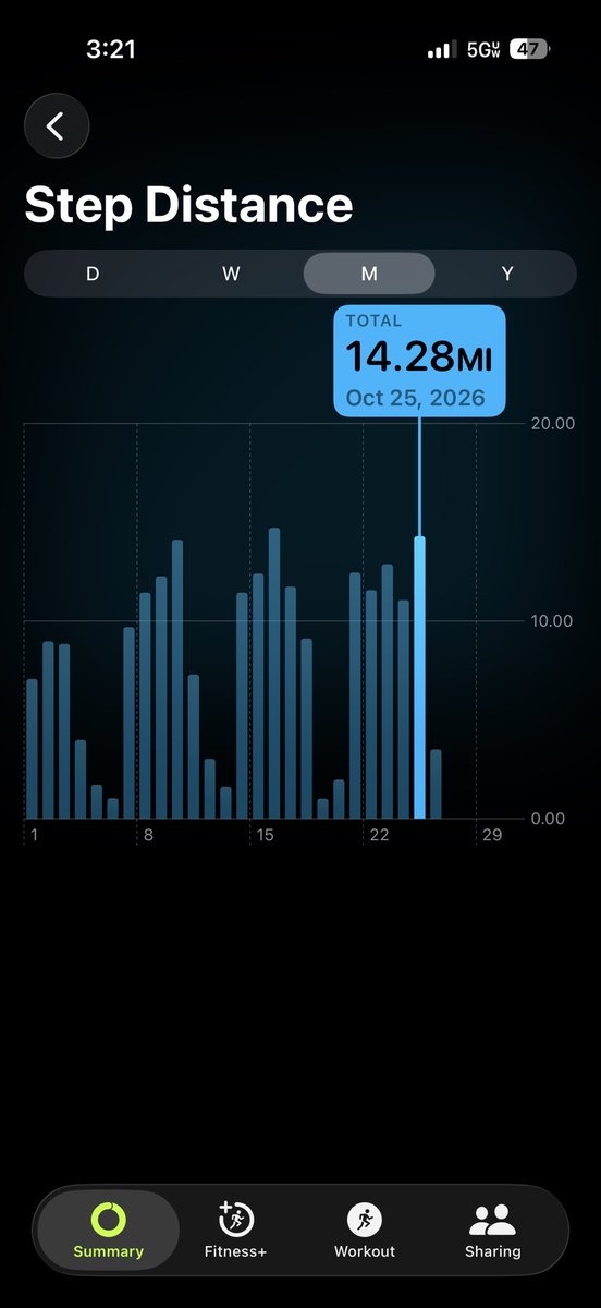 imESAM's tweet photo. between work and halloween horror nights today i walked 17.79 miles and ~46.3k steps LOL https://t.co/jiyaxBGyrL