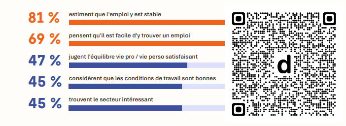 VRTmag's tweet photo. Changer le regard des jeunes sur les métiers du transport dlvr.​it/TW3jPG https://t.co/1q8h2DkMHh
