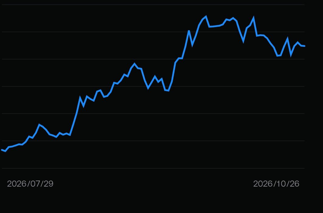 BitImmortal's tweet photo. most of my alts are near all-time lows

somehow, my portfolio is still in an uptrend

surviving is an underrated skill https://t.co/6DpIgwW3zc
