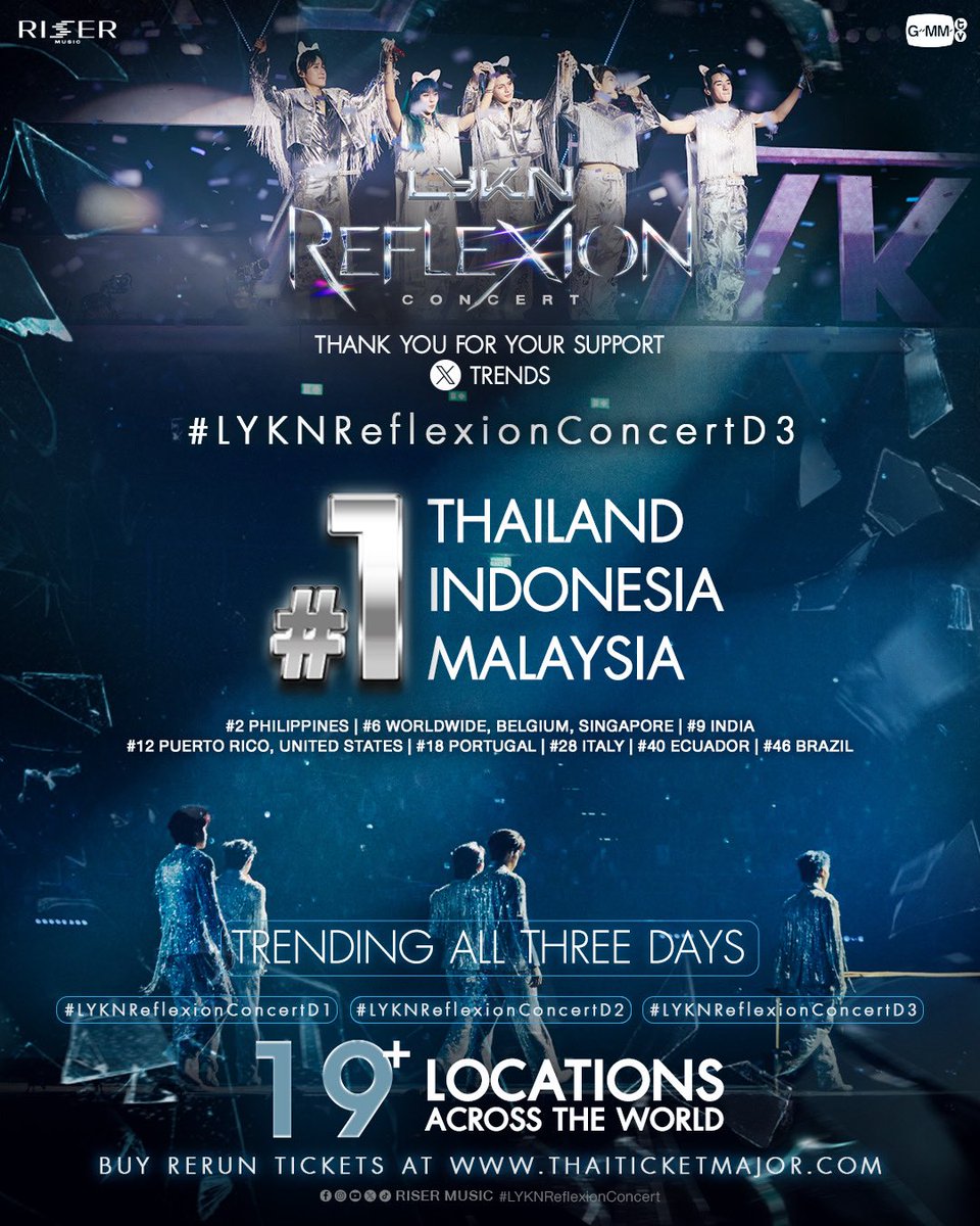 LYKNofficial's tweet photo. ขอบคุณทุกคนที่มาร่วมสร้างความทรงจำดีๆ ไปกับ ‘LYKN REFLEXION CONCERT’ 🐺🪞 ทำให้ติดเทรนด์บน X อันดับ 1 THAILAND, INDONESIA, MALAYSIA รวมไปถึงอันดับอื่นๆ อีกหลายพื้นที่ และทุกการสนับสนุนของทุกคน ทำให้ติดเทรนด์ทั่วโลกกว่า 19 พื้นที่ตลอดทั้ง 3 วัน ไว้มาสนุกกับพวกเราด้วยกันอีกนะครับ 

BUY RERUN TICKETS 👉🏻 : https://t.co/rZHzmxFAKq

#LYKNReflexionConcertD1
#LYKNReflexionConcertD2
#LYKNReflexionConcertD3
#RISERMUSIC
#GMMTV