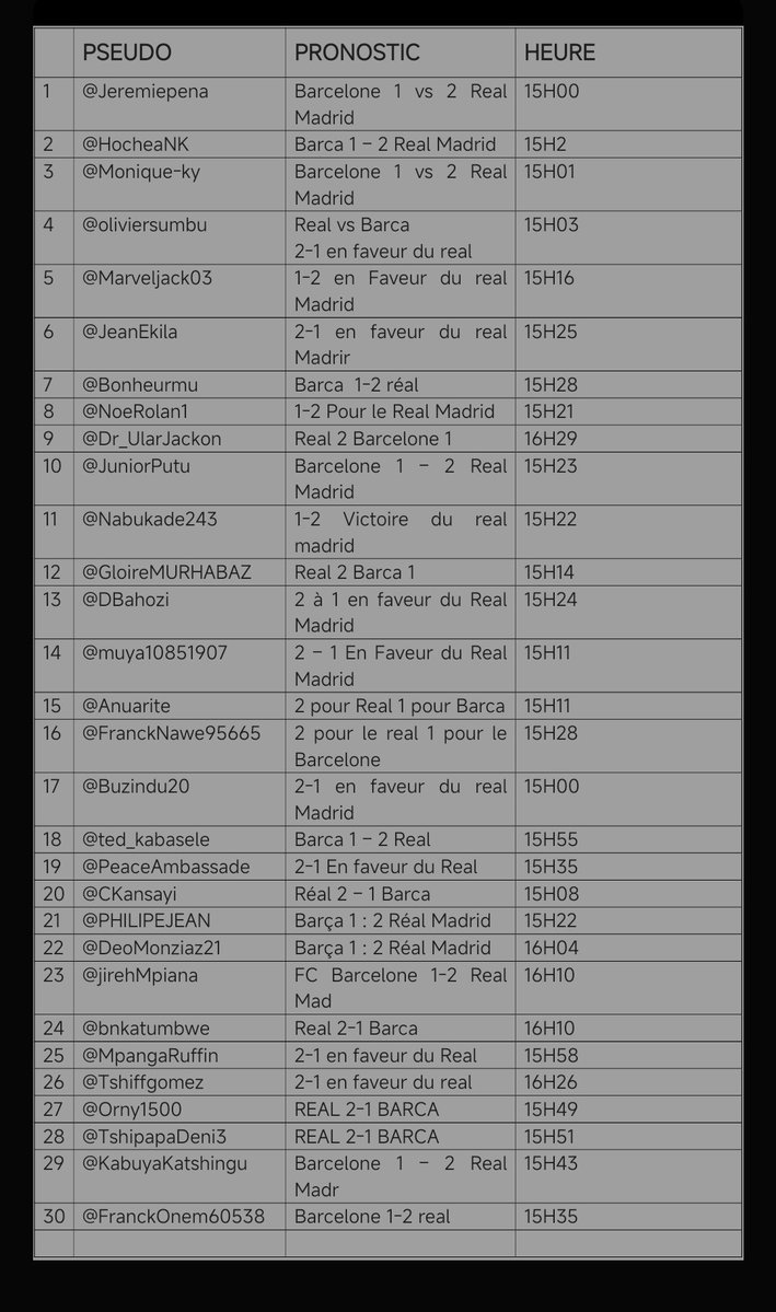 Observateur_X's tweet photo. 📢 CHALLENGE CLASSICO : PUBLICATION DE LA PREMIÈRE LISTE. 

Voici la première liste des participants retenus pour le Challenge Classico. ⚽🔥

⚠️ ATTENTION : CETTE LISTE N’EST PAS ENCORE DÉFINITIVE !

Nous accordons 1 heure de recours à toute personne qui estime avoir publié son commentaire de pronostic bien avant un participant figurant sur cette liste.

Si vous êtes concerné, veuillez contacter l’un des quatre membres du jury et lui transmettre : 
✅ Le lien de votre commentaire ; 
✅ Une capture d’écran comme preuve.

Cela nous permettra de vérifier votre réclamation et de corriger la liste si nécessaire.

⏳ Après une heure, la liste définitive sera publiée. Passé ce délai, aucune réclamation ne sera prise en compte.

Merci à tous pour votre patience, votre compréhension et votre participation. Bonne chance à tous ! ❤️⚽

Les membres du jury : 

- @Aaronlukusa2 
- @BertinPatient 
- @NkafushebaG