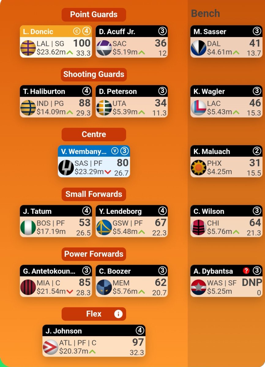 NozzTalksNBA's tweet photo. #nbasupercoach Week 1 Trades:

These are my trades for the first lockout lift of the year.

Sharpe and Miller bad reads for mid pricers. They simply aren't getting enough opportunity or not making enough of it. Getting rid of them to get a premo and rookie in.

Maxey was always a one week play for me as well. Still think hes fine to hold as he's a genuine premo but he's my guy to make way for Jalen Johnson.

Jalen Johnson is a no brainer for me. Has everything ran through him on offence, and has two 4 game weeks ahead. Easy premo pick.

Tatum is similar. Clear number one option with two 4 game weeks ahead. Should score very well as evidenced by his game vs the Knicks.

Sasser is my rookie pick for this week. Already have the must-have rookies, so I think he's next best. Getting 26 mpg so I think he has one of the best opportunities out of players that price. Also allows me to field Acuff which I'm totally fine with.

Hopefully can get a bounce back week next week. What trades are you all making ahead of Week 2?
