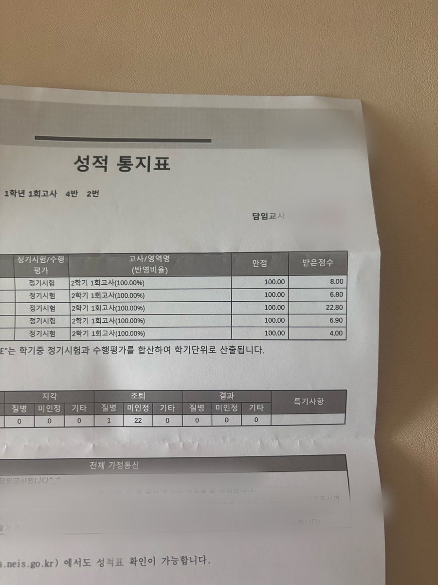 jisu_10ver's tweet photo. 제 동생 첫중간 성적 보실 분
너무 폐급이라 할말이 없네 한줄로라도 찍지
난 동생나이때 올백도 받았는데 ㅉㅉ https://t.co/ko4KgElrLh