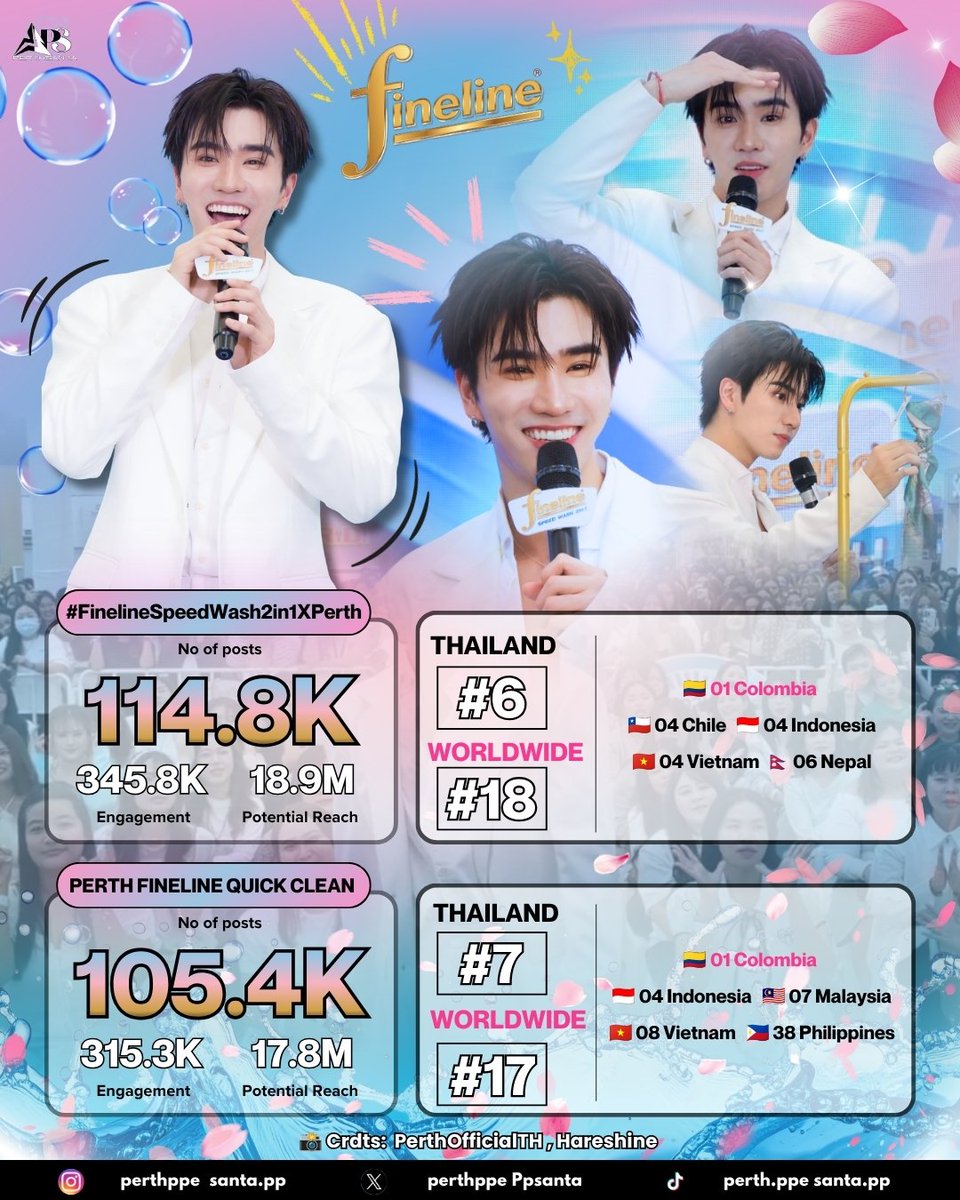 TrendPerthSanta's tweet photo. 25 OCT 26 📈 TREND SUMMARY #PerthSantaTrendUpdate | #PerthTanapon #KDPPE
#FinelineThailand #FinelineSpeedWash

💙 Fineline Speed Wash 2-in-1 × Perth 👕

#FinelineSpeedWash2in1XPerth
Total: 114.8K posts | E.G 345.8K | P.R. 18.9M
🌎 18 Worldwide | 🇹🇭 06 Thailand 
🇨🇴 🇨🇱 🇮🇩 🇻🇳 🇳🇵 

PERTH FINELINE QUICK CLEAN
Total: 105.4K posts | E.G 315.3K | P.R. 17.8M
🌎 17 Worldwide | 🇹🇭 07 Thailand 
🇨🇴 🇮🇩 🇲🇾 🇻🇳 🇵🇭

A little love goes a long way! 🖤
Thank you to all the Little Devils who showed their support for Perth’s “Fineline” event. 
Every bit of love means something, and we’re grateful to have you all along for the journey! ❤️✨